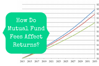 How Do Mutual Fund Fees Affect Returns?