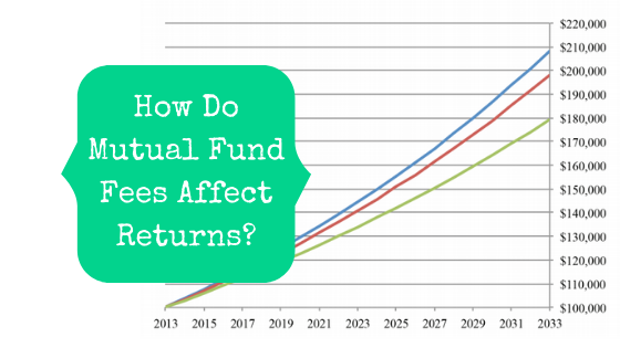 How Do Mutual Fund Fees Affect Returns_ - The Pastor's Wallet